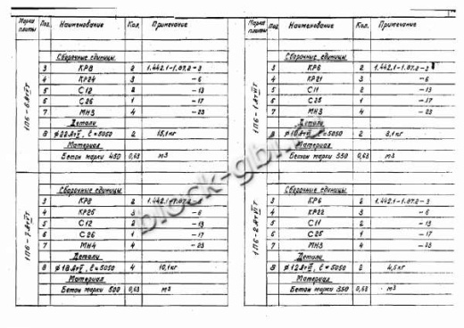 Плита 1П 6-6 Плита 1П 6-6
