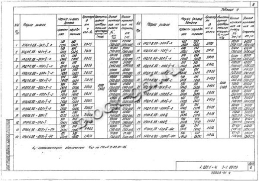 Ригель 1РОП 6.86 Ригель 1РОП 6.86