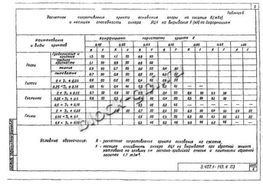 Стойка СВ 0.8-10 Стойка СВ 0.8-10