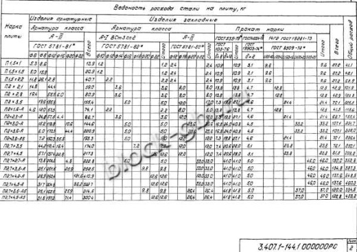 Фундамент Ф2.7х4.5-А-350 Фундамент Ф2.7х4.5-А-350