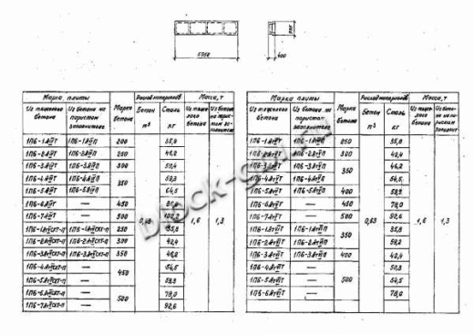 Плита 1П 6-6 Плита 1П 6-6
