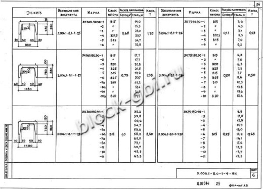 Лоток ЛК 300.120.90-8а