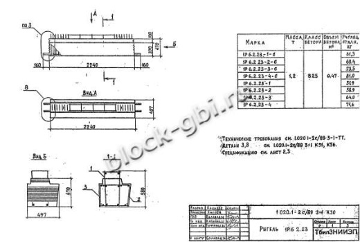 Ригель 1Р 6.2.23-1 С Ригель 1Р 6.2.23-1 С