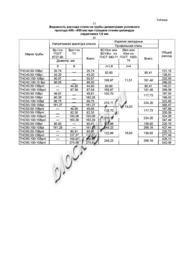 Труба ТНС 60.50 15Врп-1 Труба ТНС 60.50 15Врп-1