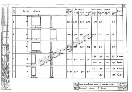 Камера тепловая футерованная ТК 4.0-5.5-4.0-фут Камера тепловая футерованная ТК 4.0-5.5-4.0-фут