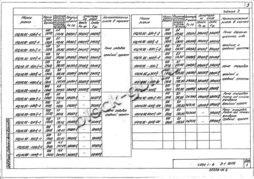 Ригель 1РОП 6.86 Ригель 1РОП 6.86