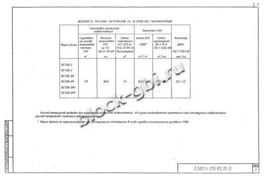 Балка мостовая БС 1.50-3