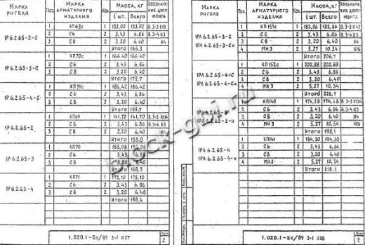 Ригель 1РЛ 6.2.65-4 Ригель 1РЛ 6.2.65-4