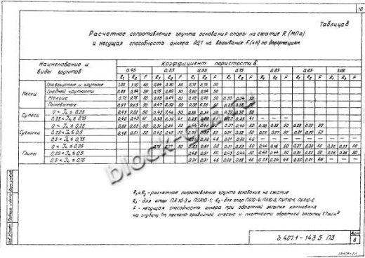 Переходная облегченная анкерная опора ПА10-2 Переходная облегченная анкерная опора ПА10-2