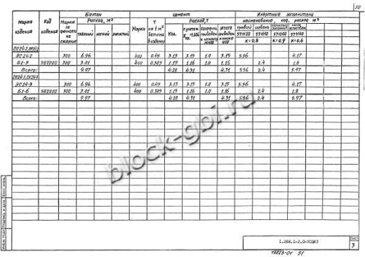 Свод СКЗТ 24-2 Свод СКЗТ 24-2