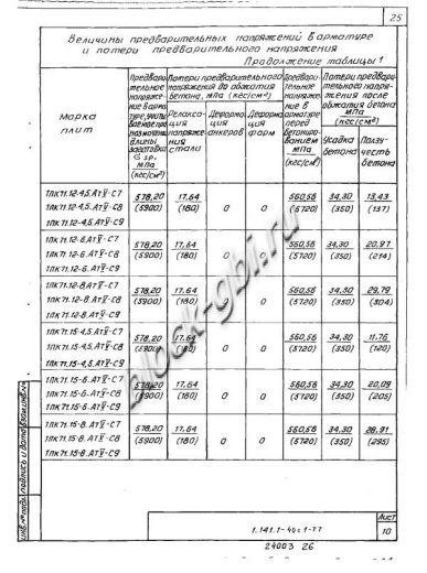 Плита 1ПК 71.15-6