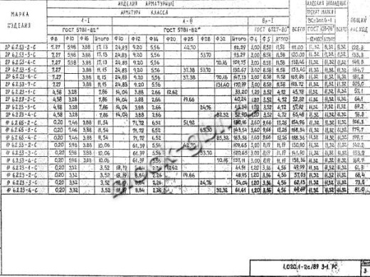 Ригель 2Р 6.2.23-3 С Ригель 2Р 6.2.23-3 С