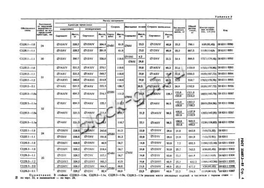 Стойка СЦ 26.3-2.1