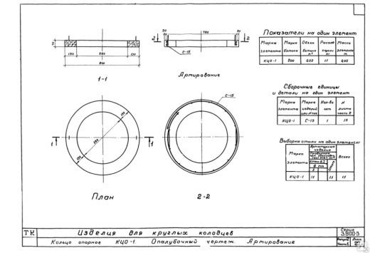 Кольцо опорное КЦО-1 Кольцо опорное КЦО-1