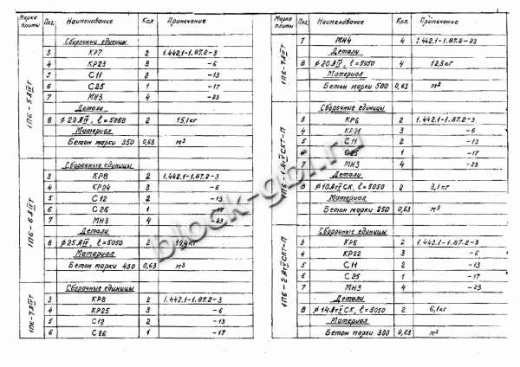Плита 1П 6-6 Плита 1П 6-6