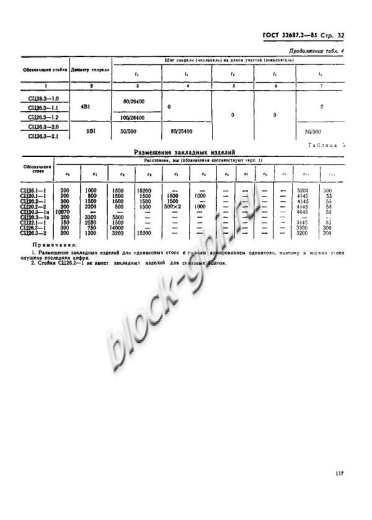 Стойка СЦ 26.3-2.1