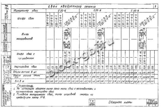 Свая С 25-1-8-Н