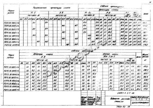 Ригель 1РДР 6.56-К-а