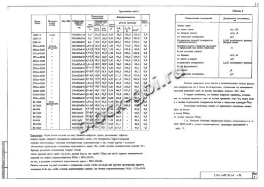 Блок фундамента Ф 3-200М