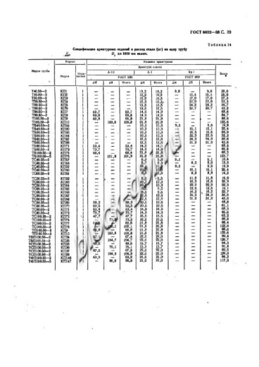 Труба ТБП 100.50-2