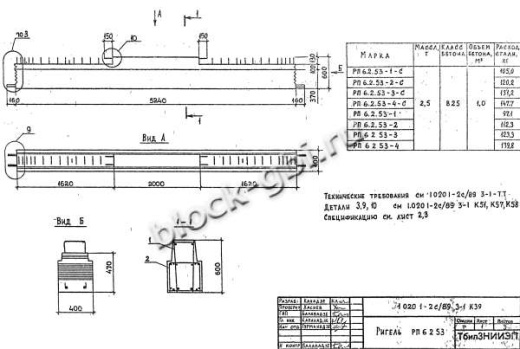 Ригель РП 6.2.53-2 С Ригель РП 6.2.53-2 С