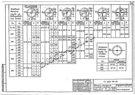 Крышка колодца футерованная ПК-25-фут Крышка колодца футерованная ПК-25-фут
