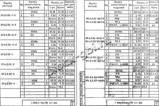 Ригель 1РЛ 6.2.83-3 АтV Ригель 1РЛ 6.2.83-3 АтV
