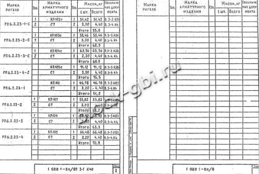 Ригель РП 6.2.23-3 С Ригель РП 6.2.23-3 С