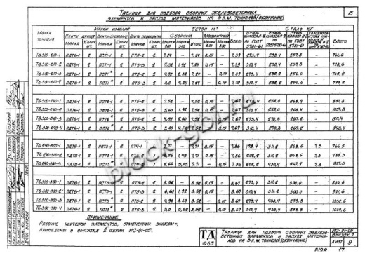 Тоннель Тв 240-300-1 односекционный
