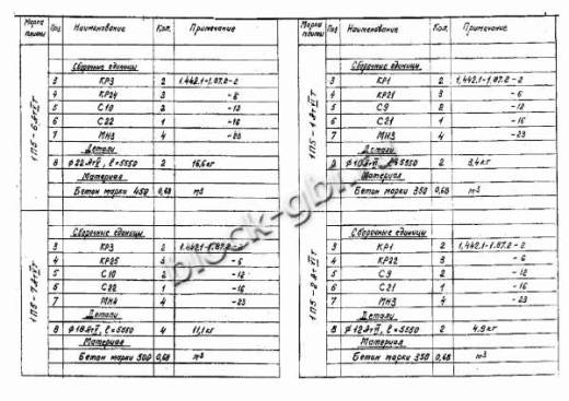 Плита 1П 5-7 Плита 1П 5-7