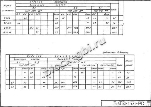 Фундамент Ф18.18