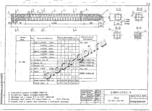 Свая С 9-40 К Свая С 9-40 К