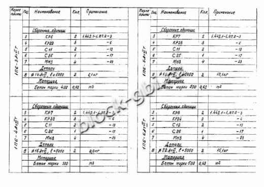 Плита 1П 6-6 Плита 1П 6-6