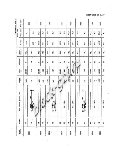 Труба ТБП 140.50-3