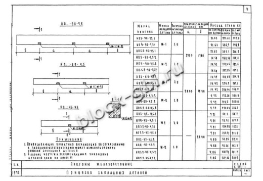 Прогон НП 3-90-4.5 Прогон НП 3-90-4.5