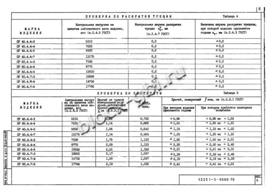 Прогон ПР 90-4.7-4 Прогон ПР 90-4.7-4