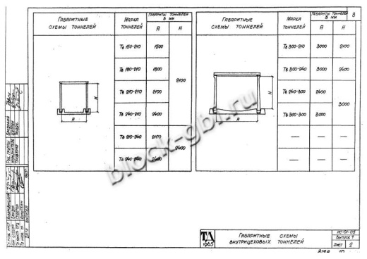 Тоннель Тв 240-300-1 односекционный