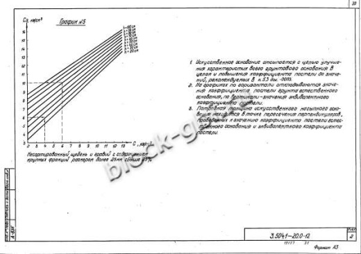 Плита покрытия дорог МПа 3.8
