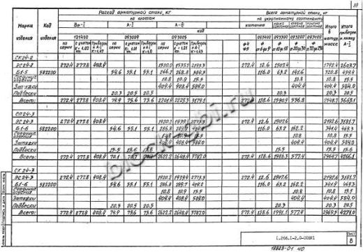 Свод СКЗТ 24-2 Свод СКЗТ 24-2