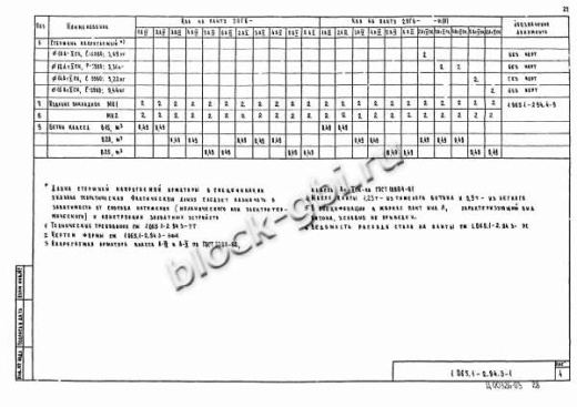 Плита 2ПГ 6-5 Плита 2ПГ 6-5