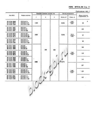 Лестничная ступень ЛСС 24-Л-1Ш Лестничная ступень ЛСС 24-Л-1Ш