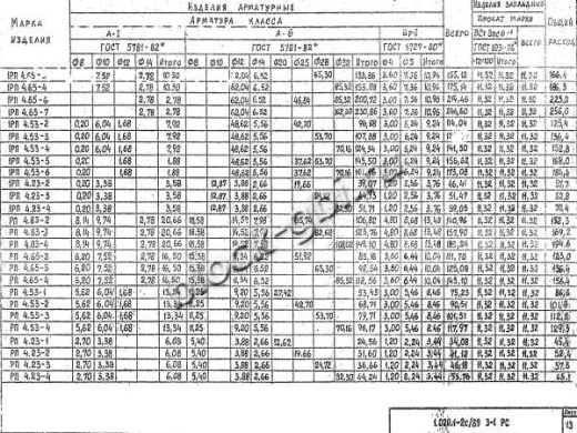 Ригель 1РП 4.65-7 Ригель 1РП 4.65-7