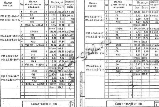 Ригель 1РПЛ 6.2.83-3 АтV Ригель 1РПЛ 6.2.83-3 АтV