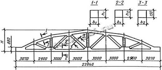 Ферма 3ФС24 Ферма 3ФС24