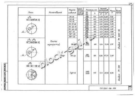 Плита ПК-25-15 Плита ПК-25-15