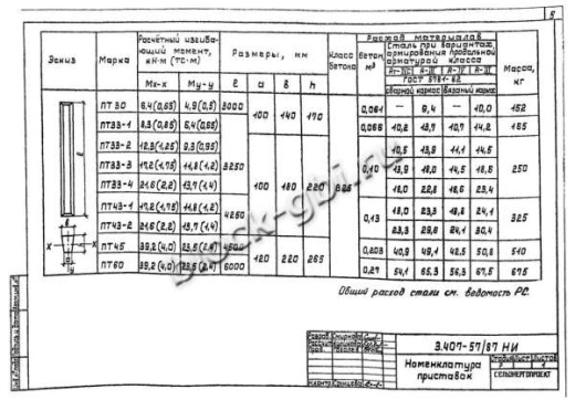 Приставка ПТ 33-2 Приставка ПТ 33-2