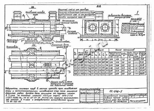 Щитовая опора НО-1200-50 Щитовая опора НО-1200-50