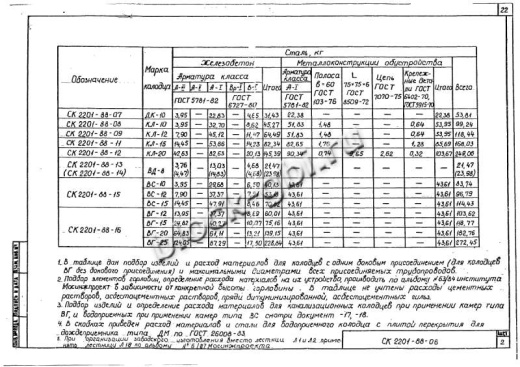 Колодец футерованный КЛ-20-фут Колодец футерованный КЛ-20-фут