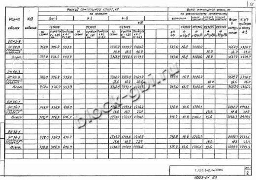 Элемент свода ЭР 36-2 Элемент свода ЭР 36-2