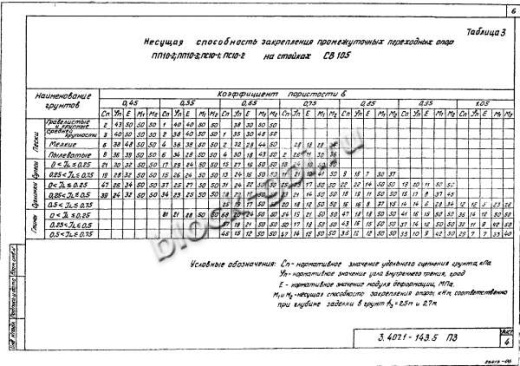 Переходная облегченная анкерная опора ПА10-2 Переходная облегченная анкерная опора ПА10-2